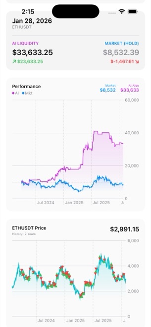 Backtest against just holding